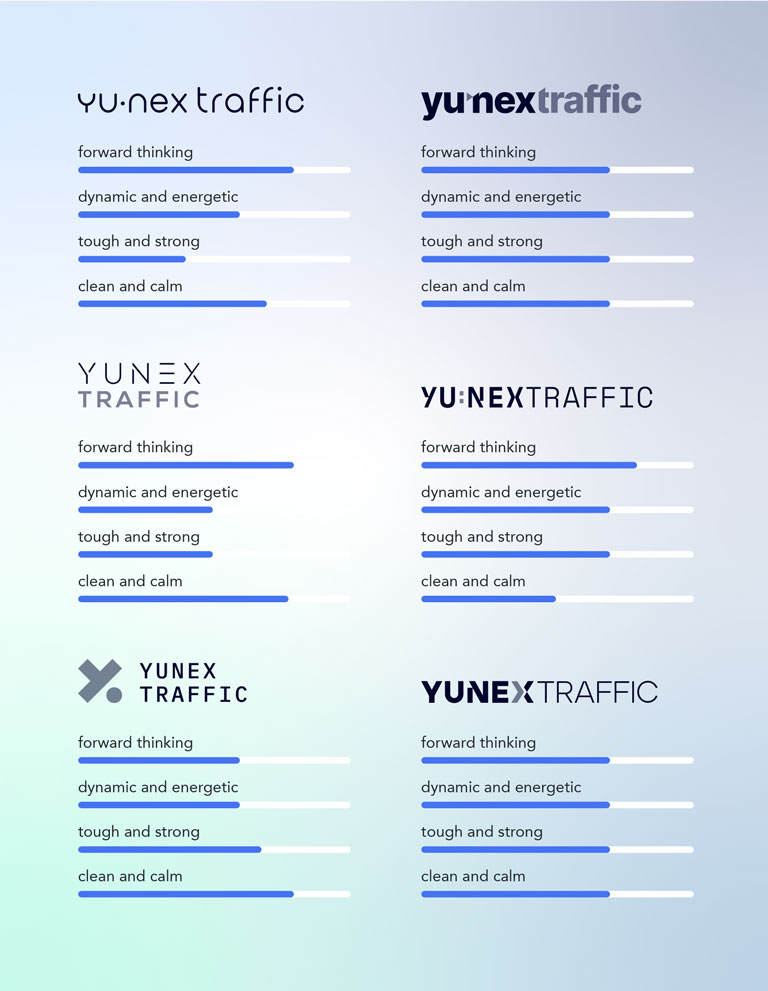 Brand-Audits