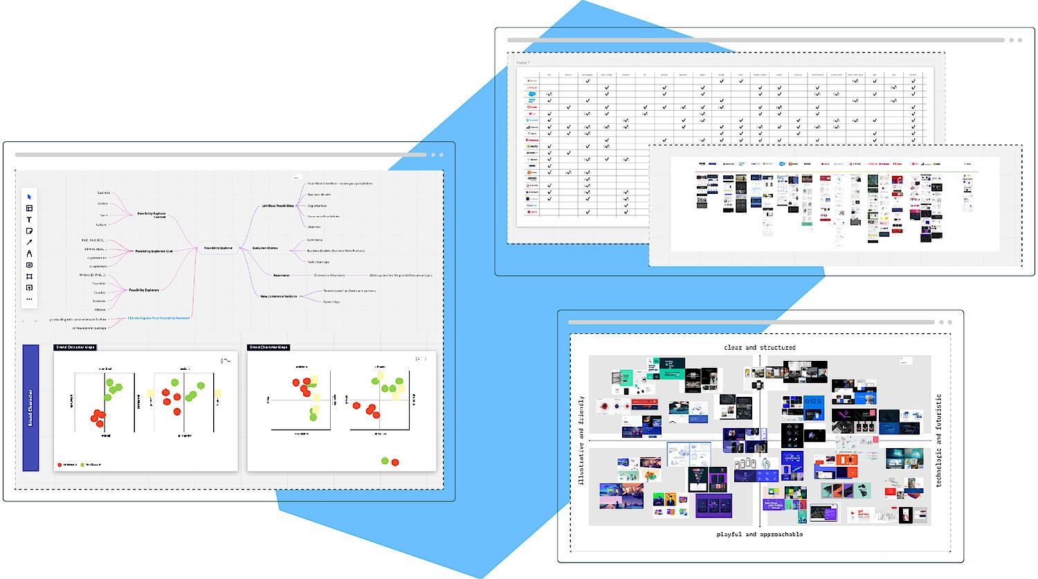 Zu sehen sind Screenshots zum umfangreichen Brand Audit für Commercetools von SNK