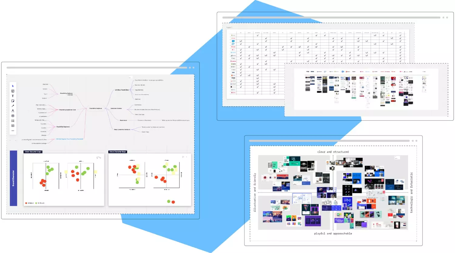 Zu sehen sind Screenshots zum umfangreichen Brand Audit für Commercetools von SNK