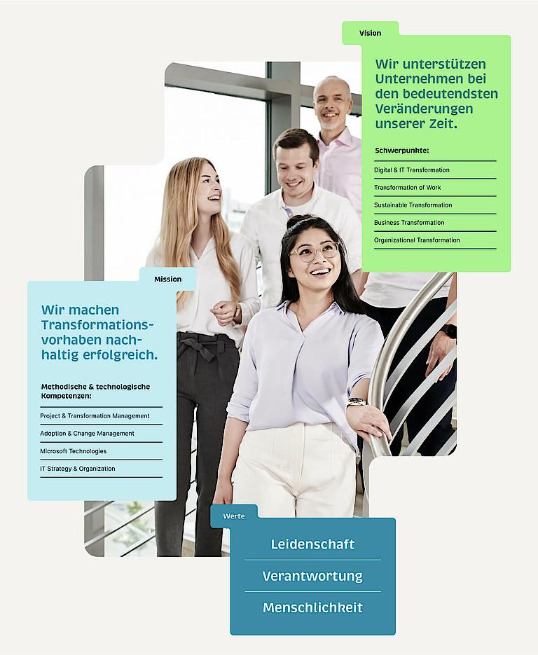 Markenpositionierung