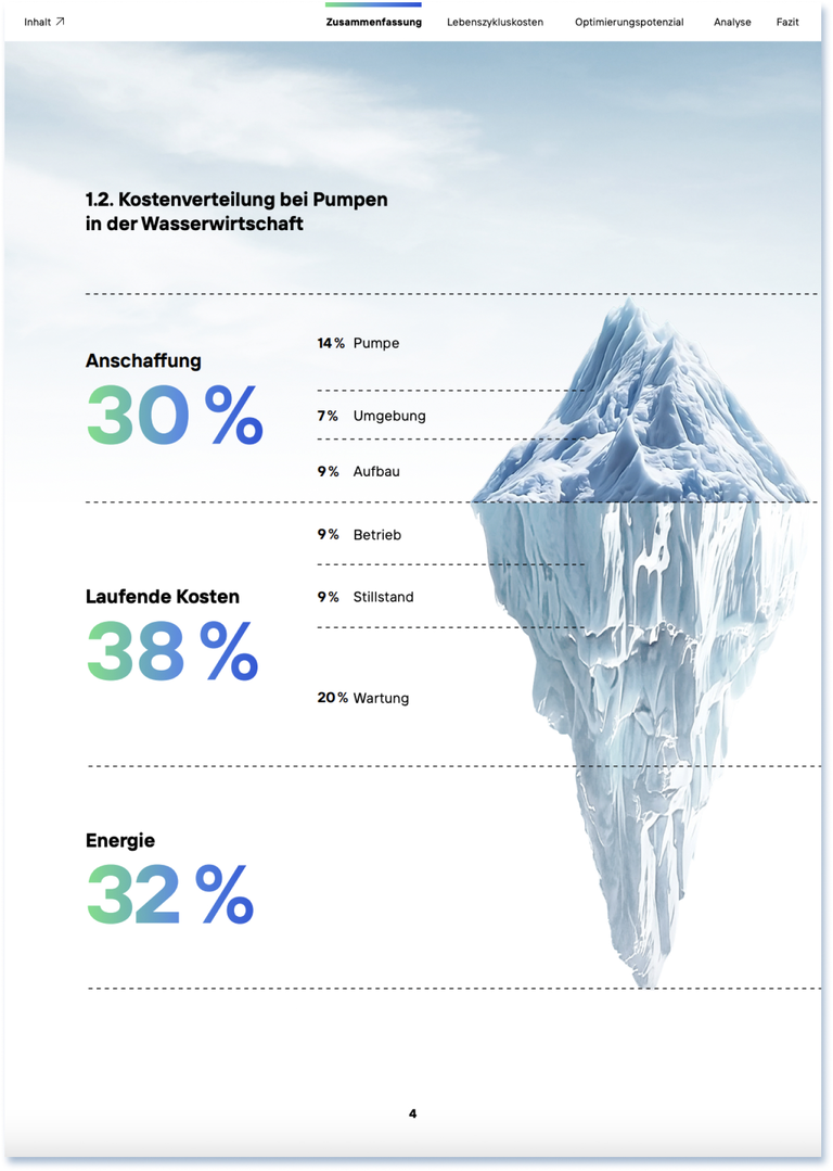 KSB Infografik mit Statistiken