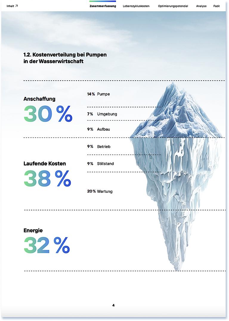 KSB Infografik mit Statistiken